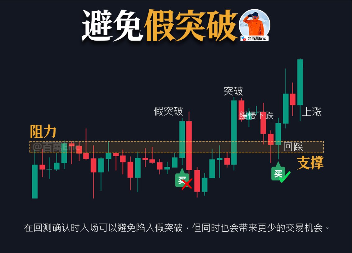 假突破是什么？如何避免假突破