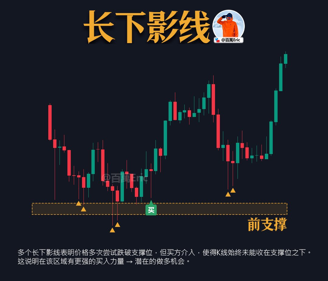 长下影线的意义有哪些