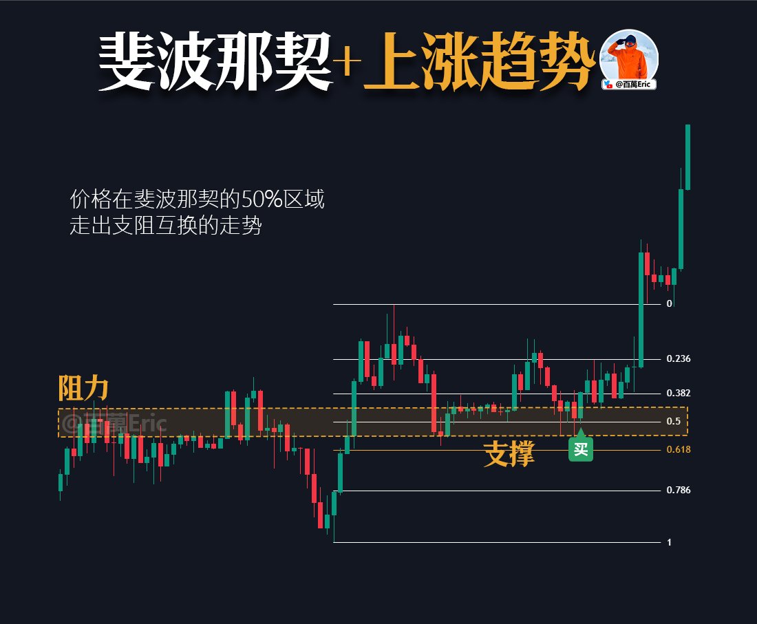 斐波那契进场信号