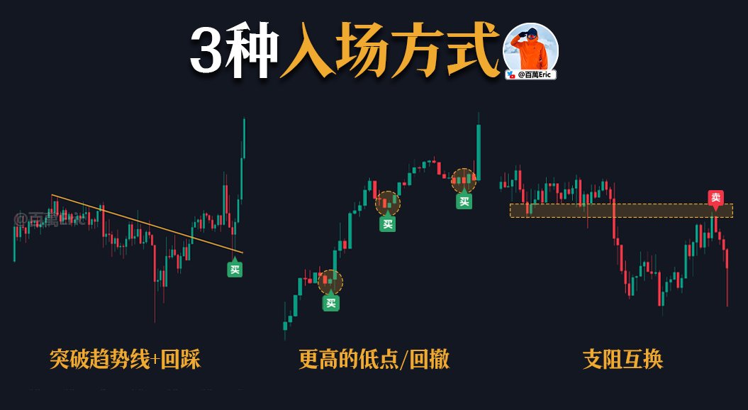 3种入场方式